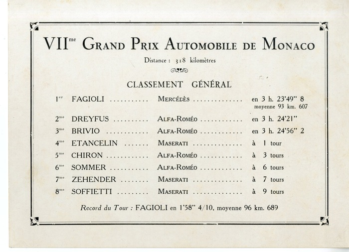 En vente :  1935 GRAND PRIX MONACO-CLASSEMENT GENERAL DU 7e GRAND PRIX DU 318km